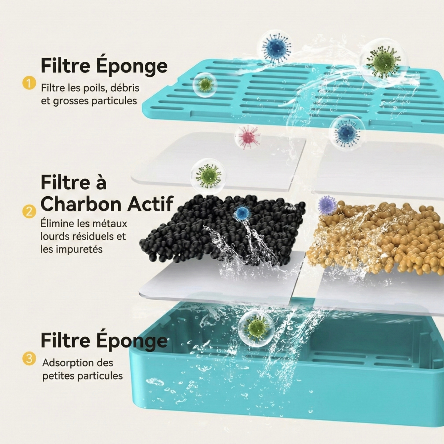 Fontaine zen : ultra silencieuse sans fil pour chats sensibles